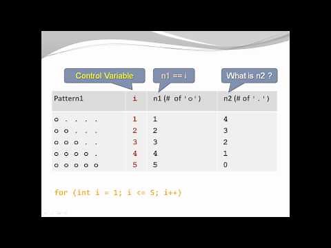 Java Basics - Nested Loops Example