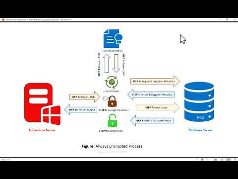 Understanding Always Encrypted Process in SQL Server