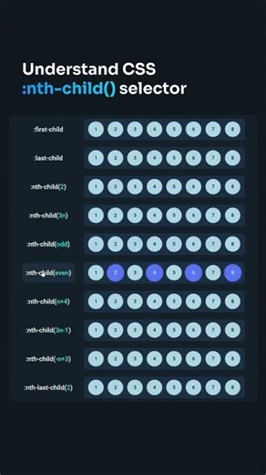 Pseudo-Clases con nth-child con CSS 🔥🔥🔥🔥