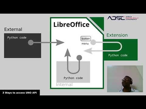 Automating LibreOffice Calc with Python by Onyeibo Oku