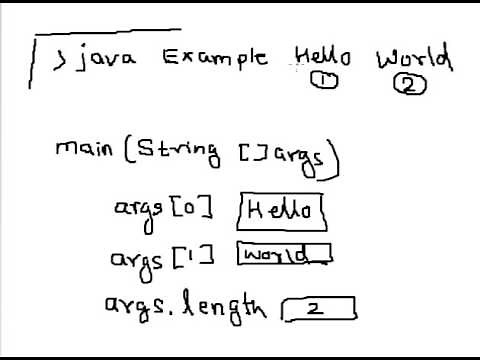 Java program to add two numbers with command line input