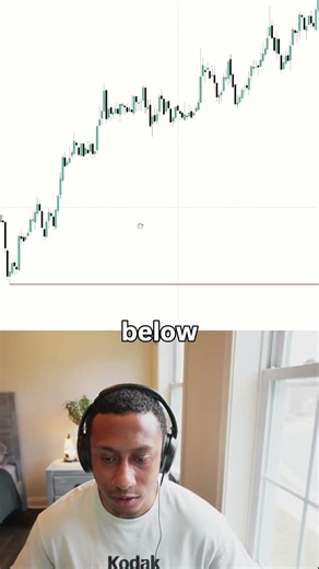 Time then Price! #ictconcepts #trading #ict #daytradingfutures #daytrading