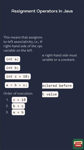 Assignment Operators in Java