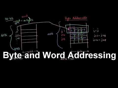 Gate Computer Organization-12 | Byte and Word Addressing