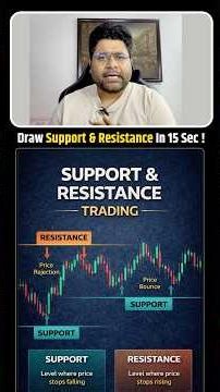 Support and Resistance Simple Strategy| You Can Use Daily | Priyank Sharma