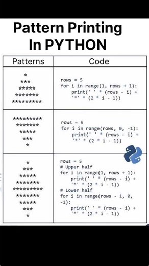 ✨Master Pattern Printing in Python 🐍 |Coding for Beginners ✨
