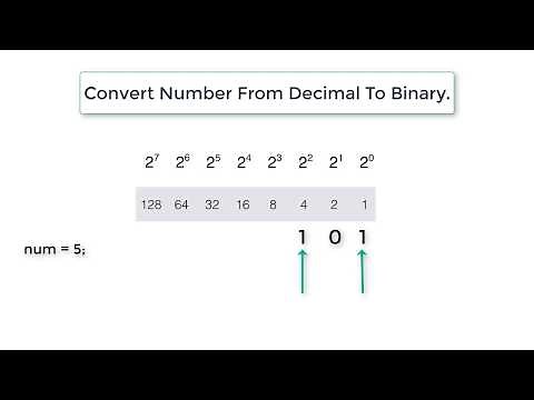 C Program To Convert Decimal Number To Binary Number, using While Loop