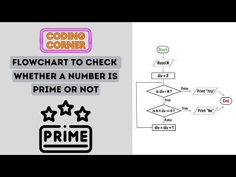 Flowchart to Check Whether a Number is Prime or Not | Solved!