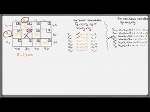 How to Optimize a Transportation Problem