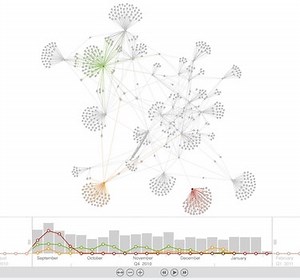 A beginner's guide to graph data visualization