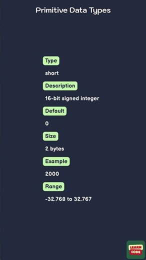 Primitive Data Types in Java