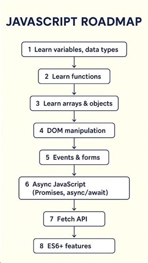 Easy Way To Learn JavaScript