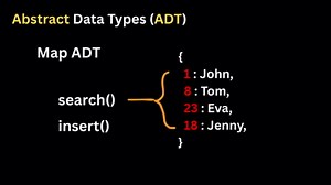 Data types vs abstract data types (ADT) — types of data structures explained