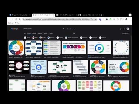 Software Process Model Computer Science 12 Repeated and Important Questions | Neb 12 Fix questions