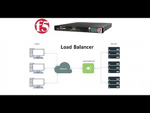 7. Server Load Balancing || Load Balancing Terms and Terminology || F5 Big-IP LTM