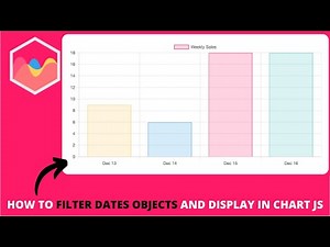How to Filter Dates Objects and Display in Chart JS