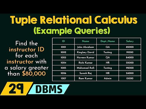 Tuple Relational Calculus (Example Queries)