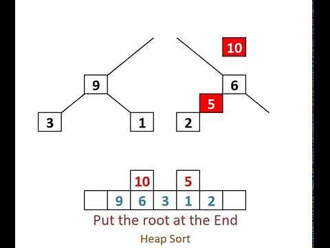 Heap Sort algorithm - Animation - Learn in 2 mins