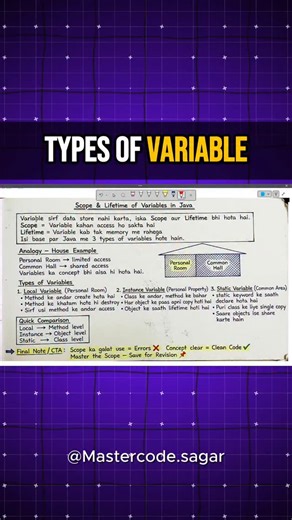 Sagar Rathod | 📘 Types of Variables in Java – Explained Simply In Java, variables are not all the same. They behave differently based on where and how... | Instagram