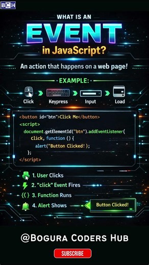 What is Event in JavaScript? | JavaScript EVENTS Explained in 10 s! 🚀 | Click, Keypress, Load & More