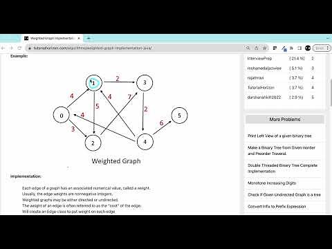 Weighted Graph Implementation in Java | beginner