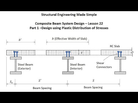 Structural Engineering Made Simple - Lesson 22: Composite Beam Design Using Section Plastic Stresses