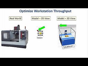 Workstation, Manufacturing Line, and Plant to Plant Simulation for Enterprise Optimization