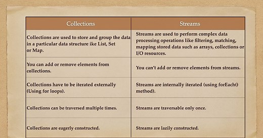 Collections vs Streams: Difference Between Collections And Streams In Java