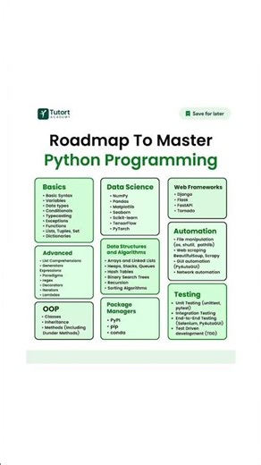 Python Roadmap for Beginners! 2, Learn Python Programming Step-by-Step"#python #conding