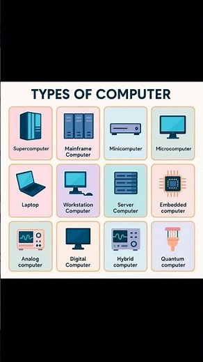 Types of Computers Explained | Supercomputer, Mainframe, Quantum & More