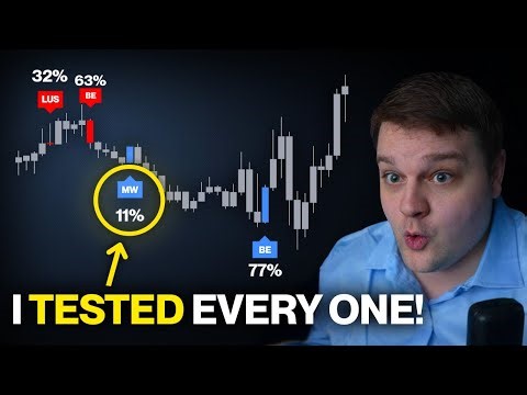I Tested EVERY Candlestick Pattern! (Result will SHOCK you)