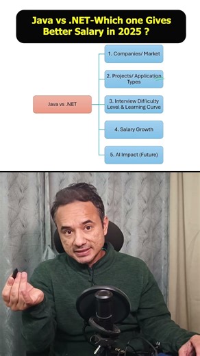 .NET or Java – which one is better ? Who cares ?