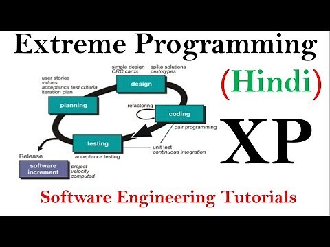 Extreme Programming (XP) in SDLC | Software Engineering Tutorials