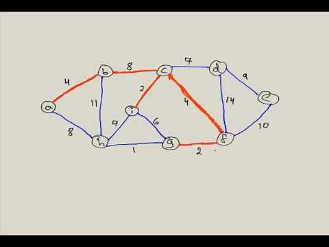 Prim's Algorithm: Minimum Spanning Tree (MST)