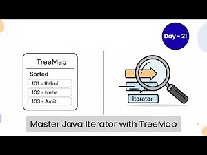 Master Java Iterator with TreeMap | Java in 30 Days | DAY -21 (Part -3) #iterator