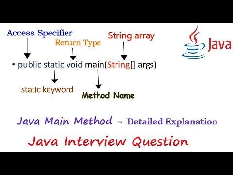 JAVA MAIN METHOD Explained | public static void main(String[] args) | Java Basics | Java Tutorials