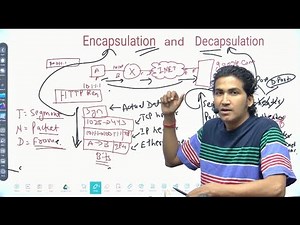 Encapsulation and Decapsulation with Real-World Example