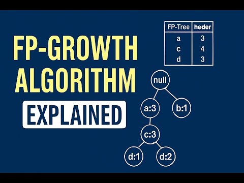 FP GROWTH ALGORITHM