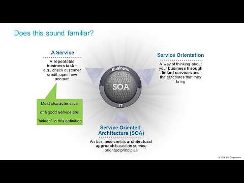 What's the Difference Between APIs, Services and Microservices?