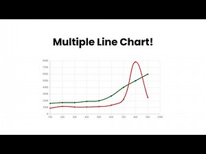 How to Create Multiple Line Chart JavaScript HTML CSS JavaScript Multiple Line Chart ‪@raselcoder‬