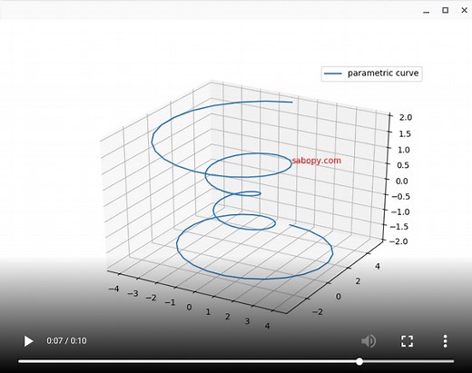 [matplotlib animation] 48. 3Dグラフ上でのテキストのアニメーション