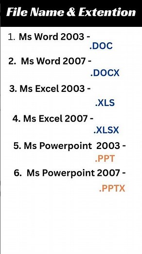 MS office file extensions | file extensions for Word, Excel, and PowerPoint #computer