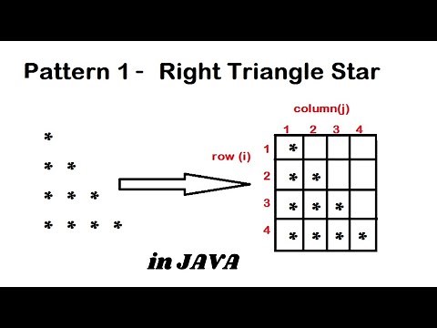 Pattern 1 - Java program to print Right Triangle Star Pattern || Java Pattern Programs