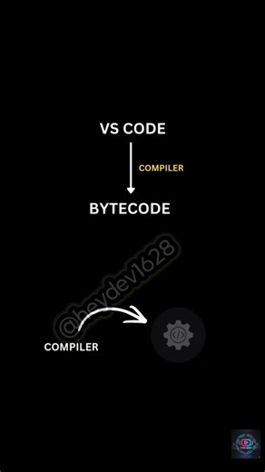 Java basic one shot / JVM JDK all basic diffrence #java #mahashivratri