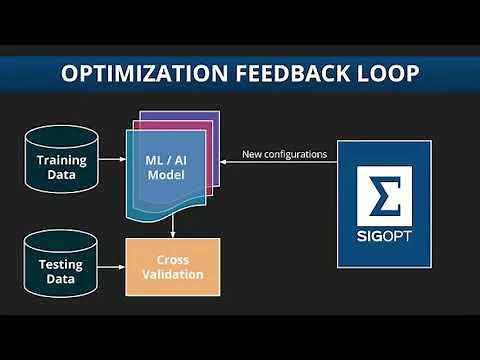 Using Bayesian Optimization to Tune Deep Learning Pipelines by Scott Clark