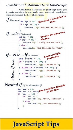 Master Conditional Statements in JavaScript #javascriptforbeginners #coding