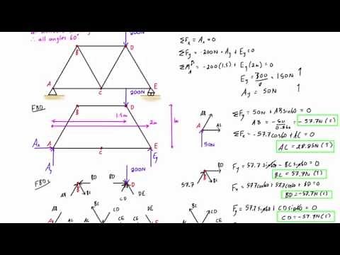 Truss analysis by method of joints: worked example #1