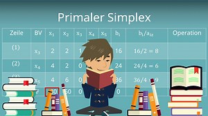 Simplex-Algorithmus bzw. Primaler Simplex: Erklärung und Beispiel