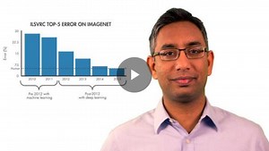 Explore deep learning fundamentals in three minutes! Watch the video | MATLAB