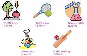 Algorithmic Paradigms - Greedy Algorithms – Study Algorithms – Theory